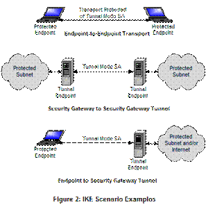 VLANs setup via untagged hybrid ports on ProCurve switch? - Super User
