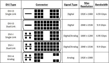 dvi-port-2