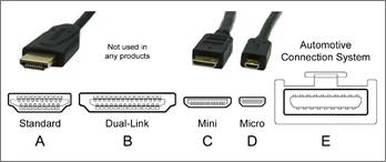 https://upload.wikimedia.org/wikipedia/commons/4/42/HDMI_Connector_Types.png