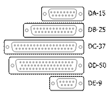 https://upload.wikimedia.org/wikipedia/commons/thumb/4/47/DSubminiatures.svg/220px-DSubminiatures.svg.png